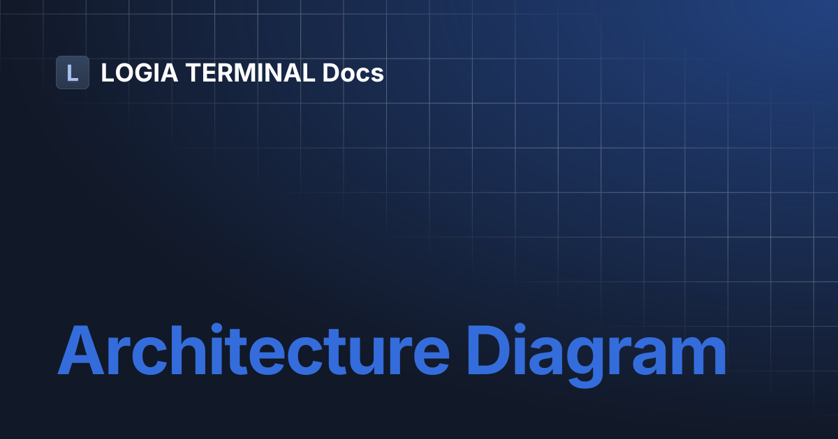 Architecture Diagram | LOGIA TERMINAL Docs